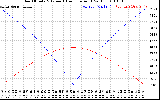 Solar PV/Inverter Performance Sun Altitude Angle & Azimuth Angle