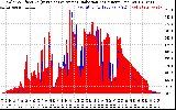 Solar PV/Inverter Performance Solar Radiation & Effective Solar Radiation per Minute