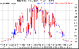 Solar PV/Inverter Performance Photovoltaic Panel Current Output