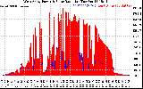 Solar PV/Inverter Performance West Array Power Output & Solar Radiation