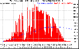 Solar PV/Inverter Performance East Array Actual & Running Average Power Output