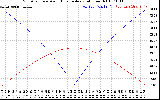 Solar PV/Inverter Performance Sun Altitude Angle & Azimuth Angle