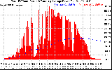 Solar PV/Inverter Performance Total PV Panel & Running Average Power Output