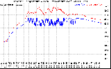 Solar PV/Inverter Performance Inverter Operating Temperature