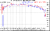 Solar PV/Inverter Performance Photovoltaic Panel Voltage Output