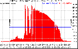 Solar PV/Inverter Performance Inverter Power Output