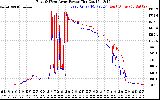 Solar PV/Inverter Performance Photovoltaic Panel Power Output