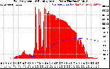 Solar PV/Inverter Performance East Array Actual & Running Average Power Output