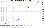 Solar PV/Inverter Performance Daily Energy Production