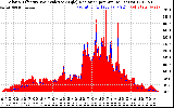 Solar PV/Inverter Performance Solar Radiation & Effective Solar Radiation per Minute