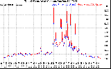 Solar PV/Inverter Performance Photovoltaic Panel Current Output