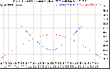 Solar PV/Inverter Performance Sun Altitude Angle & Sun Incidence Angle on PV Panels