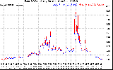 Solar PV/Inverter Performance Photovoltaic Panel Current Output