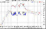 Solar PV/Inverter Performance Inverter Operating Temperature