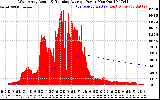 Solar PV/Inverter Performance West Array Actual & Running Average Power Output