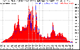 Solar PV/Inverter Performance Solar Radiation & Effective Solar Radiation per Minute