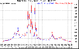 Solar PV/Inverter Performance Photovoltaic Panel Current Output