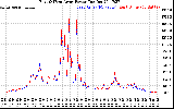 Solar PV/Inverter Performance Photovoltaic Panel Power Output