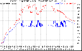 Solar PV/Inverter Performance Inverter Operating Temperature