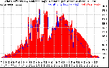 Solar PV/Inverter Performance Solar Radiation & Effective Solar Radiation per Minute