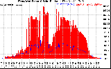 Solar PV/Inverter Performance West Array Power Output & Solar Radiation