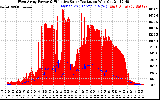 Solar PV/Inverter Performance West Array Power Output & Effective Solar Radiation