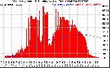 Solar PV/Inverter Performance West Array Actual & Running Average Power Output