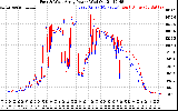 Solar PV/Inverter Performance Photovoltaic Panel Power Output