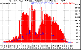 Solar PV/Inverter Performance East Array Power Output & Effective Solar Radiation