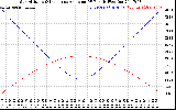 Solar PV/Inverter Performance Sun Altitude Angle & Sun Incidence Angle on PV Panels