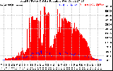 Solar PV/Inverter Performance Total PV Panel Power Output & Solar Radiation