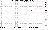 Solar PV/Inverter Performance Daily Energy Production