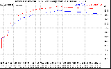 Solar PV/Inverter Performance Inverter Operating Temperature