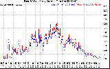 Solar PV/Inverter Performance Photovoltaic Panel Current Output