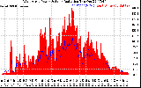 Solar PV/Inverter Performance West Array Power Output & Solar Radiation