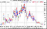 Solar PV/Inverter Performance Photovoltaic Panel Power Output