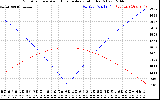 Solar PV/Inverter Performance Sun Altitude Angle & Azimuth Angle