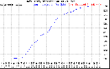 Solar PV/Inverter Performance Daily Energy Production