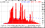 Solar PV/Inverter Performance West Array Actual & Running Average Power Output