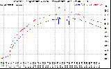 Solar PV/Inverter Performance Inverter Operating Temperature