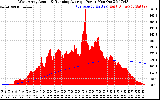 Solar PV/Inverter Performance West Array Actual & Running Average Power Output