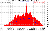 Solar PV/Inverter Performance East Array Power Output & Effective Solar Radiation