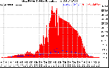 Solar PV/Inverter Performance Grid Power & Solar Radiation