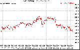 Solar PV/Inverter Performance Grid Voltage