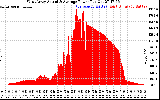 Solar PV/Inverter Performance West Array Actual & Average Power Output