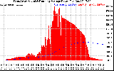 Solar PV/Inverter Performance West Array Actual & Running Average Power Output