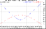 Solar PV/Inverter Performance Sun Altitude Angle & Sun Incidence Angle on PV Panels