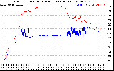 Solar PV/Inverter Performance Inverter Operating Temperature