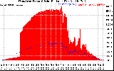 Solar PV/Inverter Performance West Array Power Output & Solar Radiation