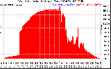 Solar PV/Inverter Performance West Array Actual & Average Power Output